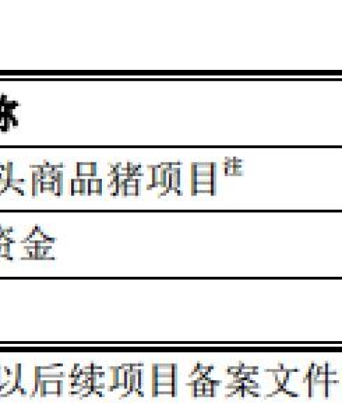 今日龙大转债最新消息