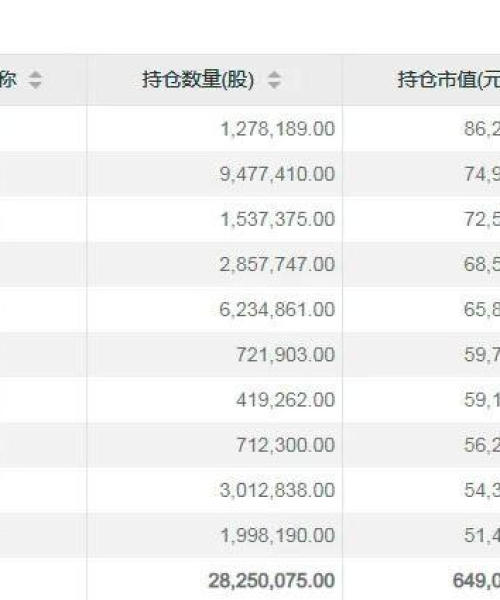 新三版基金今日最新消息