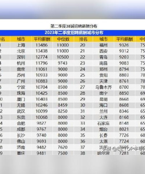 广州芯片科技公司排名