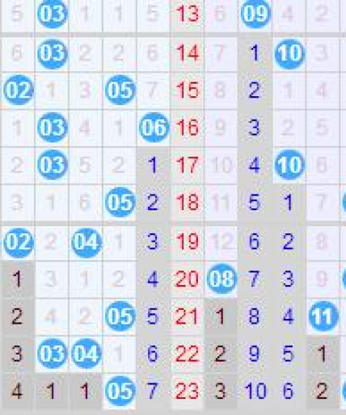 今日大乐透蓝球预测最新分析