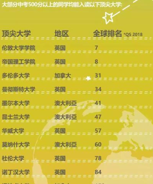 商务合作 第55页