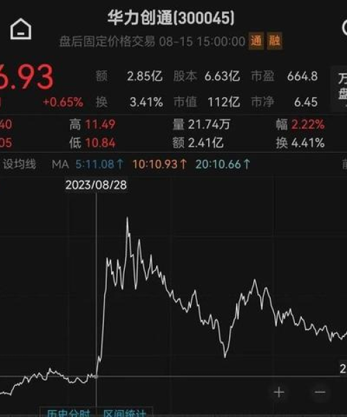 2024年第一季度房地产销售数据解读，市场回暖，销量同比增长15%