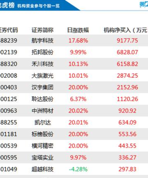 秦川股票今日最新消息深度解析