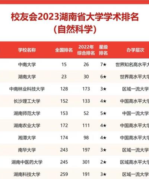 全国排名最后十名大学是哪些？深度解析背后的数据