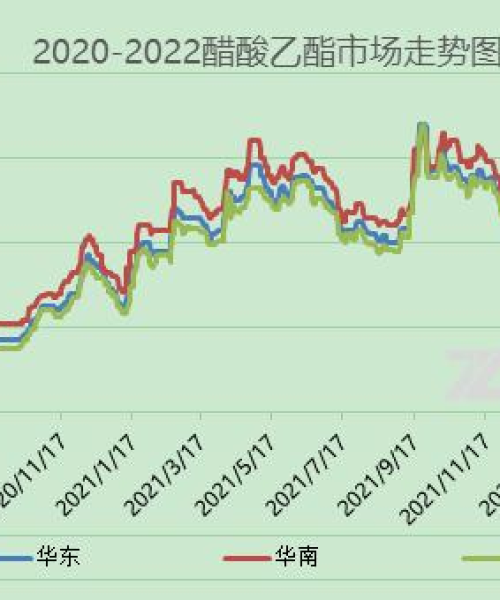 华东醋酸最新价格——今日行情分析