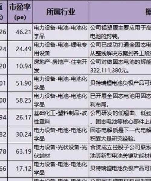 长安固态科技股票股吧最新消息