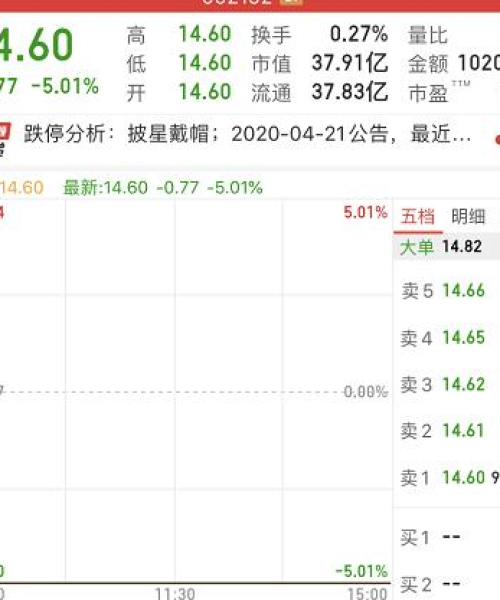 青海股票公司排名及行业分析