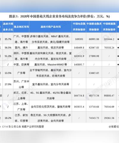 招标公告解读，提高中标率的策略与关键数据洞察