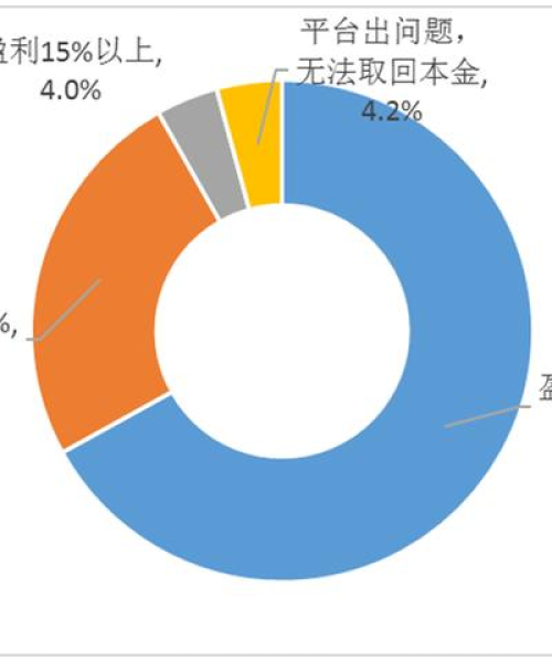 数据透析，城乡房地产开发的盈利模式