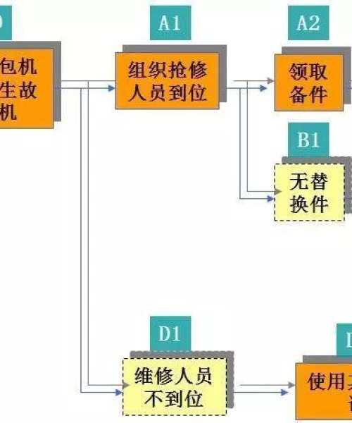 决策分析，如何评估市场风险