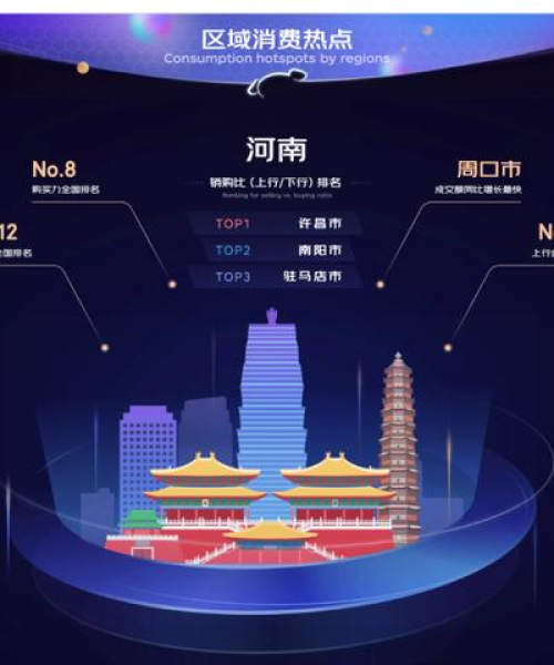 河南省房地产市场消费者潜在需求数据分析报告