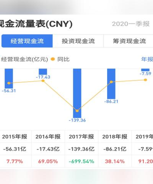 数据透视，下一轮房地产市场调整的时间点