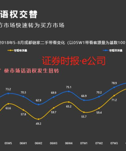 房地产市场供需分析，至2025年新增房源供应量增长22%，供需平衡助力市场稳健发展