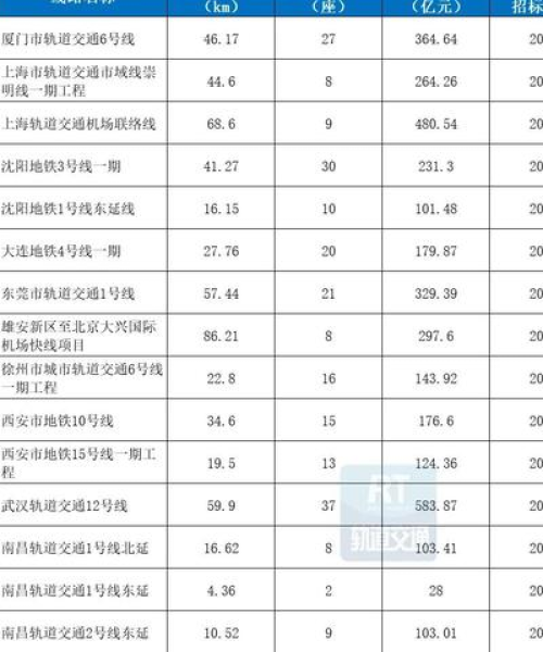 数据解析，影响招标决策的关键因素