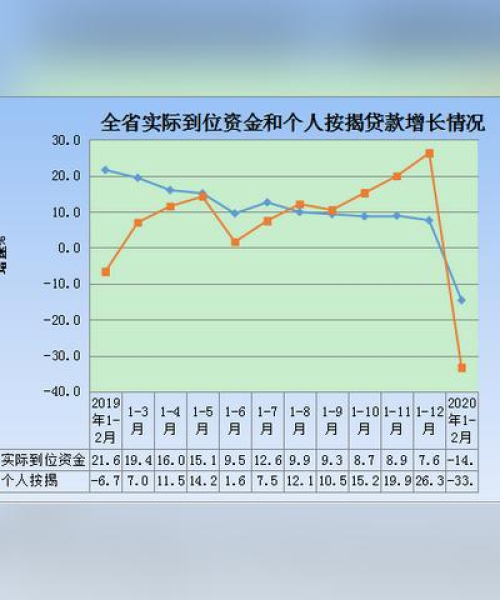 数据展望，后疫情时代的房地产市场走向
