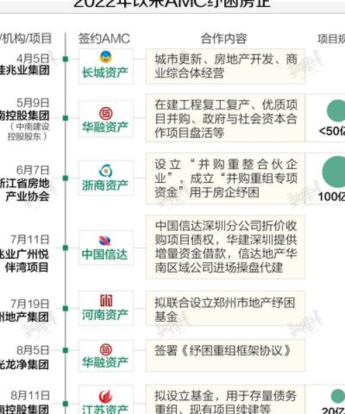 数据支持下的房地产项目风险管理方法