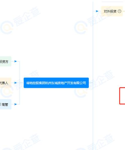 案例研究，数据导向的房地产投资策略