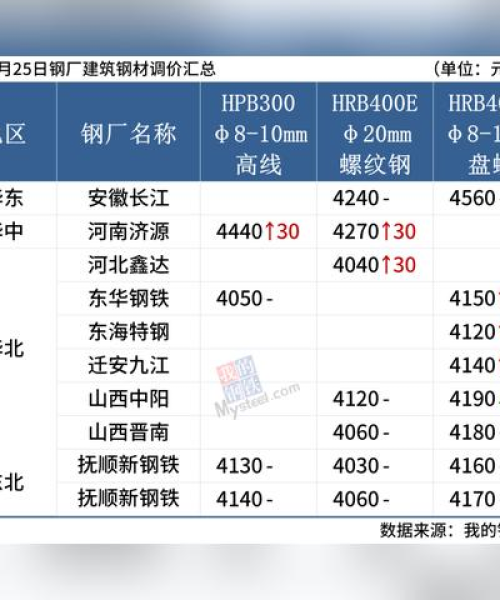 2025年建筑行业劳动力市场供需分析，技能培训提升就业率，行业整体稳定