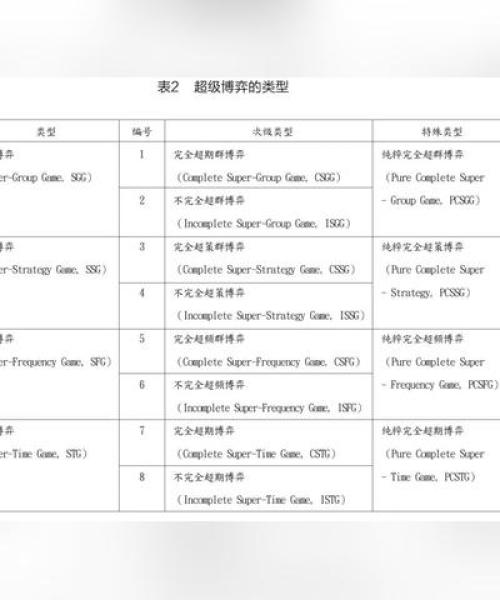 数据分析在项目趋势中的应用
