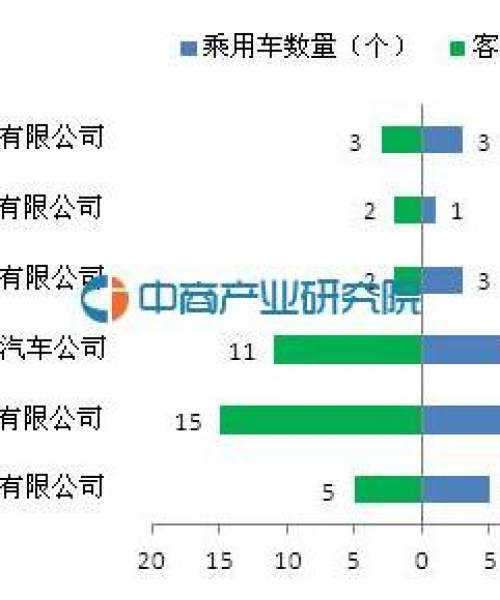 已售项目的二次销售市场预测分析报告